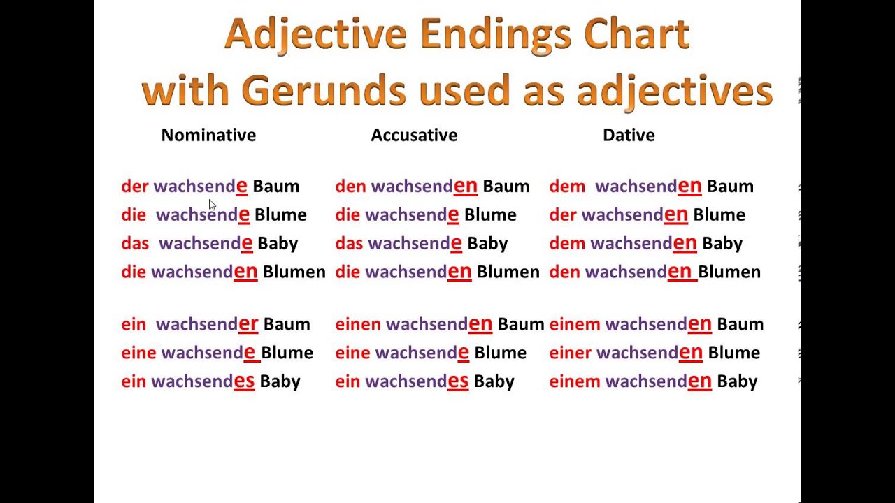 adjective in german grammar adjective in german grammar