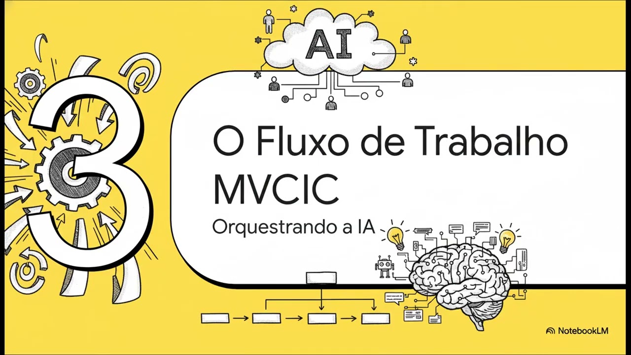 O Protocolo Máquina do Tempo: A Metodologia MVCIC Explicada
