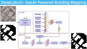 DeepLabv3+ in Action: GeoAI-Powered Building Mapping