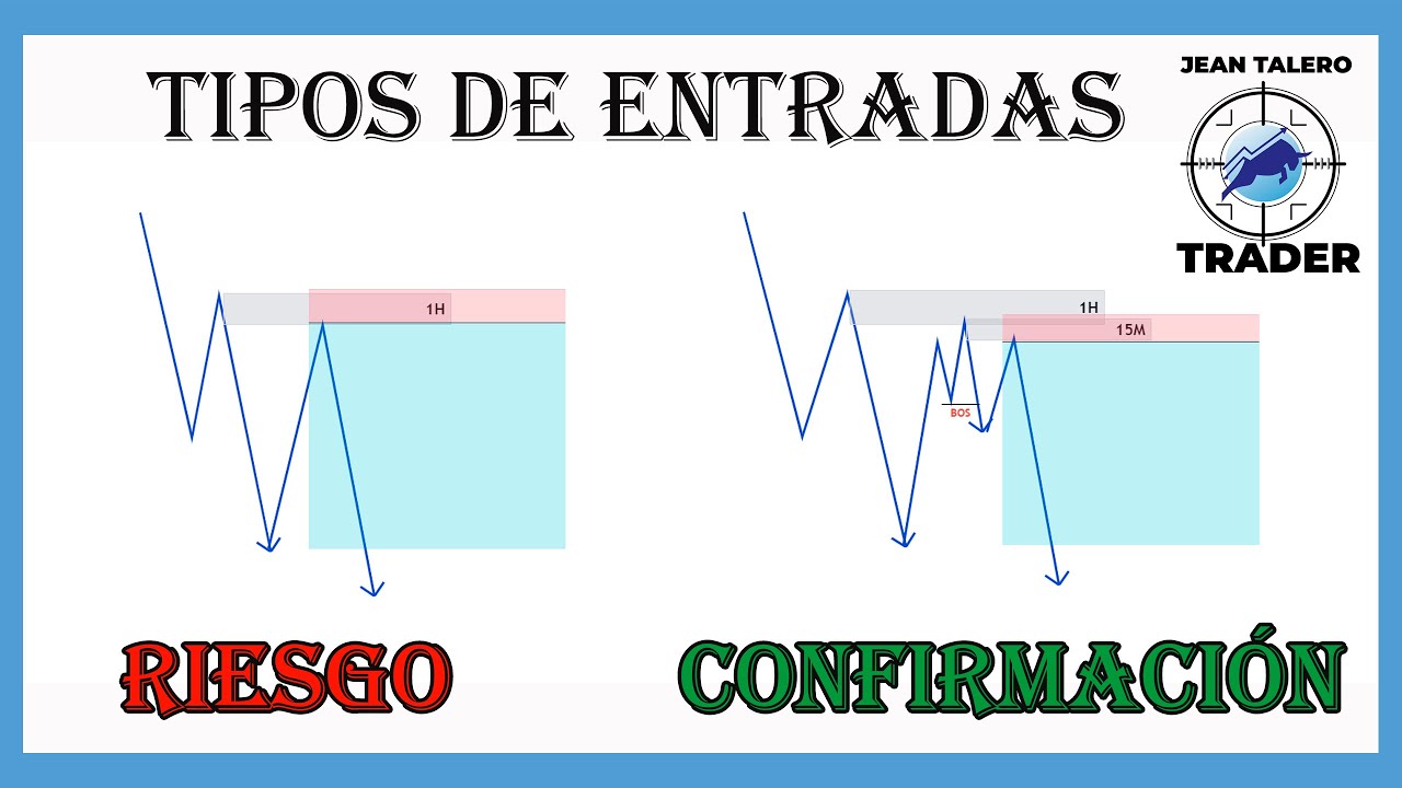 Tipos de Entradas (Riesgo / Confirmación) #8 Smart Money