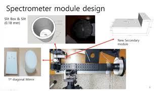 20201015 TRT Kit 를 사용한 Ebert-Fastie 분광기 제작