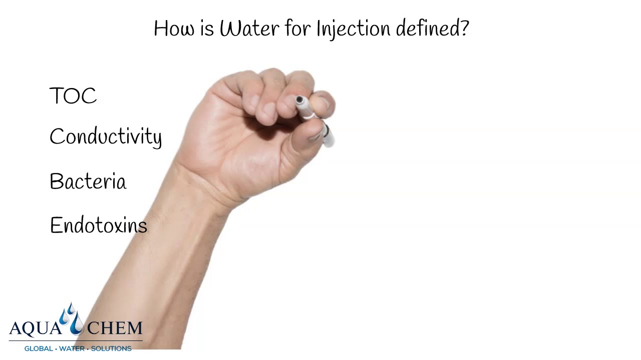 What is Water for Injection?