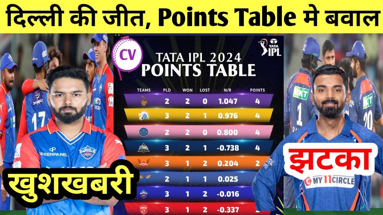 Latest Points Table IPL 2024 after  LSG vs DC Match | IPL 2024 Points Table | IPL Points table 2024