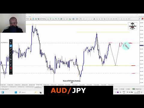 Aud/Jpy: My stop loss got triggered