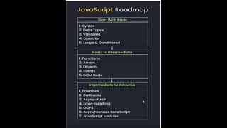 Javascript Full Course #shorts #Beginners #Javascript  #course