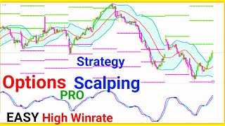 MACD & Bollinger Bands Strategy