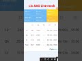 lic AAO live mock from Oliveboard