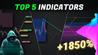 Predict The Exact Future Using These Trading Indicators: Completely Free To Use!