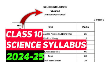 Class 10 Science Syllabus 2024-25 | Class 10 Syllabus 2024-25 #class10