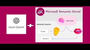 Getting started with Azure OpenAI and Semantic Kernel using C#.