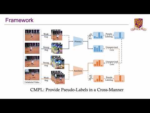 Cross Model Pseudo Labeling for Semi Supervised Action Recognition | CVPR 2022