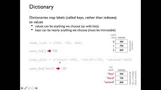 [CS 220 / CS319 Spring 2021] LEC 18 Video 1: Dictionaries