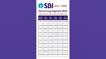 SBI RD 2025 | SBI Recurring Deposit Interest Rate 2025 #rd #sbi #shorts #investment #savings