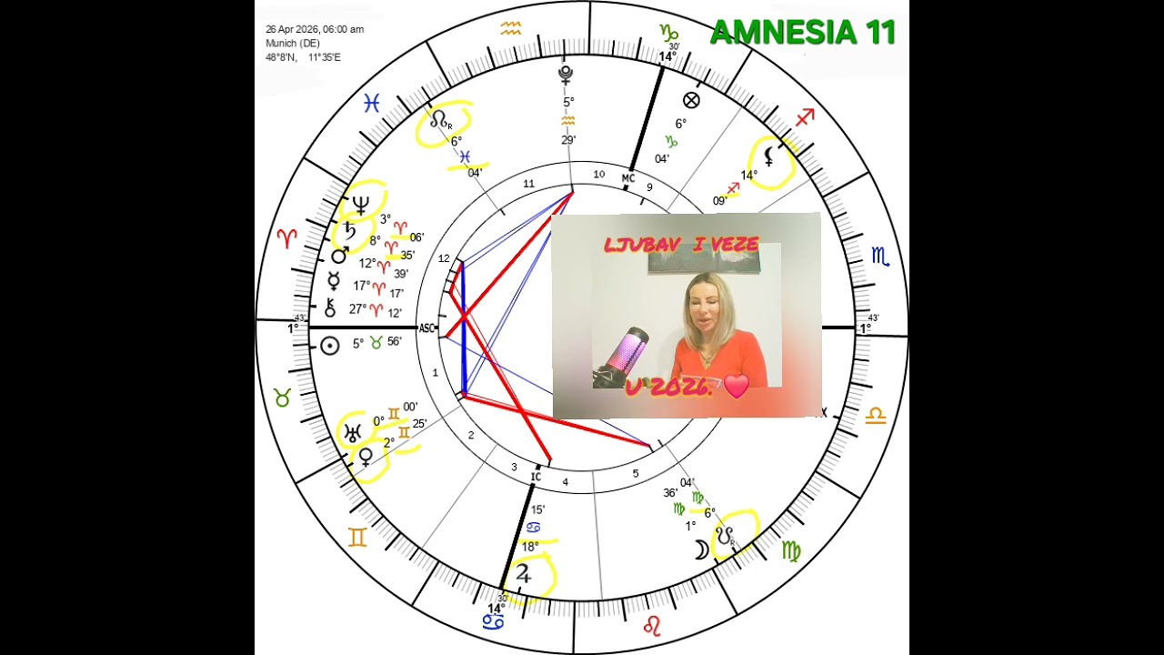 ❤️𝐋𝐉𝐔𝐁𝐀𝐕 𝐈 𝐕𝐄𝐙𝐄 𝐔 𝟐𝟎𝟐𝟔. 𝐆𝐎𝐃𝐈𝐍𝐈💕 