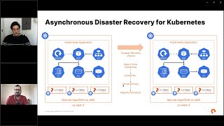 April: Kubernetes Cross-Site Disaster Recovery on OpenShift