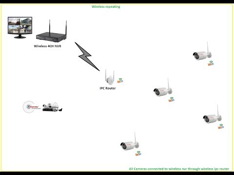 how-to-use-ipc-router-as-repeater-in-wireless-nvr