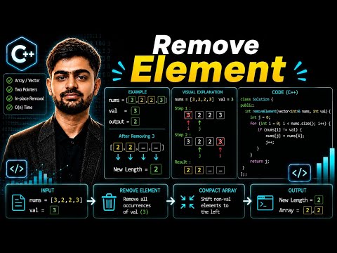 LeetCode Remove Element | C++ Solution Explained | Easy Array Problem