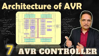 Architecture of AVR Microcontroller