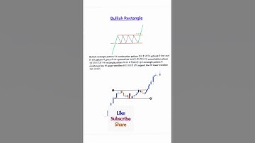 Bullish rectangle chart pattern #stockmarket #trading #chartanlysis #priceaction  #forex @FXSTUDY9