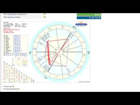 Video: Een Geboortehoroscoop Berekenen In In
