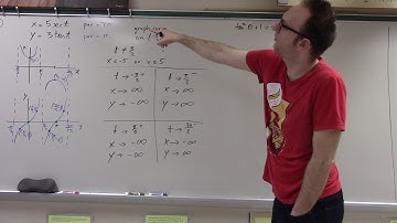 Precalc C - Rose - Parameterization of the Hyperbola