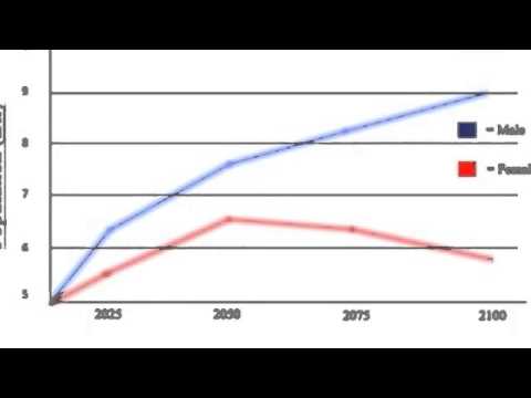 Human Genetic Engineering Con