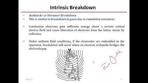 Solid Dielectric Breakdown
