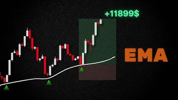 The 50 EMA Strategy That Changed My Trading Forever