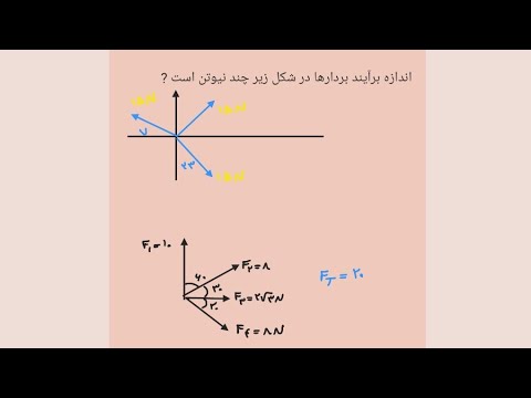 تصویری: حفاظت از هواپیماها: تقویت پدافند هوایی در سوریه