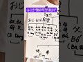 ベトナム語の親戚の人称代名詞を覚えるのは日本人にとって無理ゲーなことを教えます。