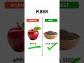 Normal vs Best food sources #healthylifestyle #healthtips #food #nutrition #diet