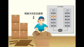 【啟芳看動畫學計概】TCP/IP協定的運作 ～家具送貨篇