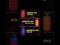Commercial LPG Prices Explode 😳🔥 Big Shock for Businesses #lpg #lpgcylinder