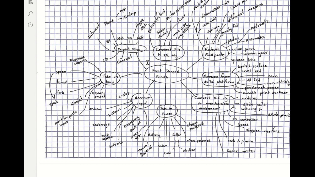 Introduction to Mind Mapping