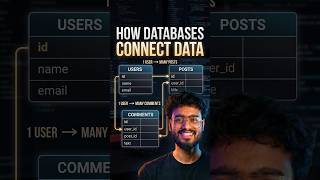 Primary Key vs Foreign Key in SQL #backend #sql #coding
