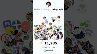 GitHub Trending Repo - colbymchenry-codegraph-22-05-2026