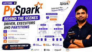 🚀 PySpark for Data Engineers | Lecture 6: PySpark Behind the Scenes | Driver, Executors & Partitions