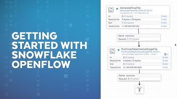 Create Openflow Snowflake Deployment