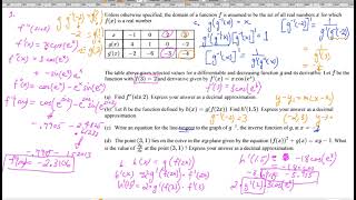 Unit 3, Analysis of Functions Derivatives, Table Analytic