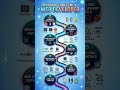 Web Developer Roadmap 2026🚀| Step-by-Step Guide to Become a Full Stack #WebDevelopment #Roadmap2026