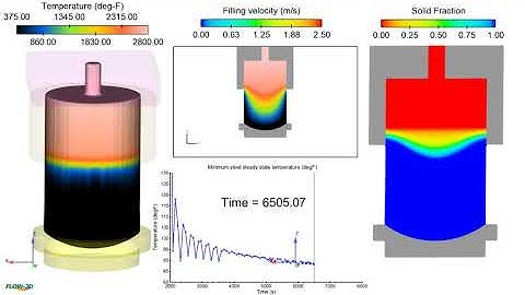 Simulation of vertical direct chill DC continuous casting process