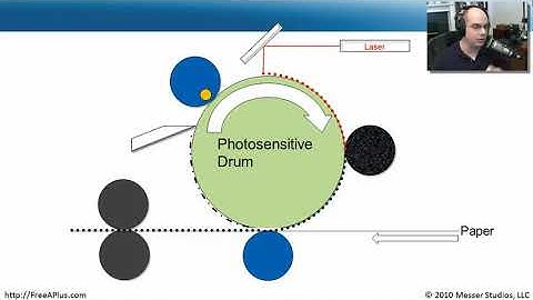 CompTIA A+ 220 701   1 11 Printer Types   Part 1 of 2 480p