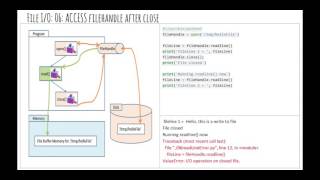 Intro to Python  7 File I/O