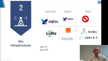 IOT dans la supervision Panorama (Webinar)