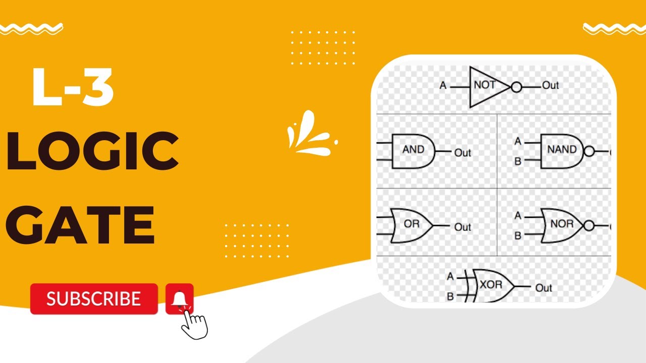 derived gate, LOGIC GATE YouTube