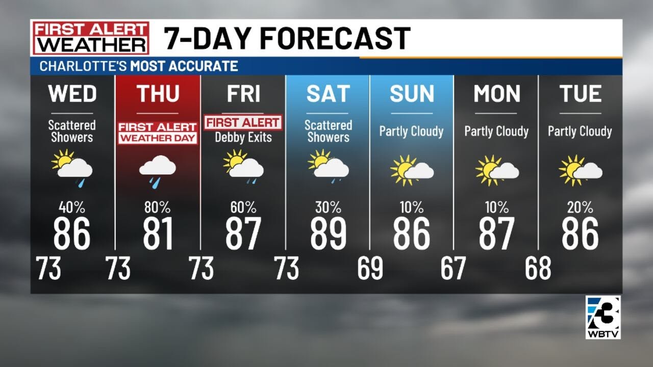 First Alert Weather Day: Local Debby impacts peak on Thursday - YouTube