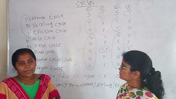 CYCLES | IPL | STUDENTS INTERACTIVE SESSION GATEZONE , COIMBATORE