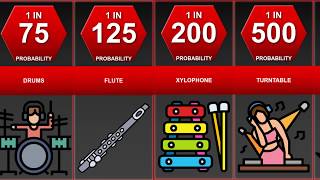 Probability Comparison | Instruments