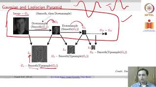 Scale Space, Image Pyramids and Filter Banks