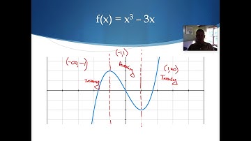 Precalculus 1.5 Analyzing Graphs of Functions B